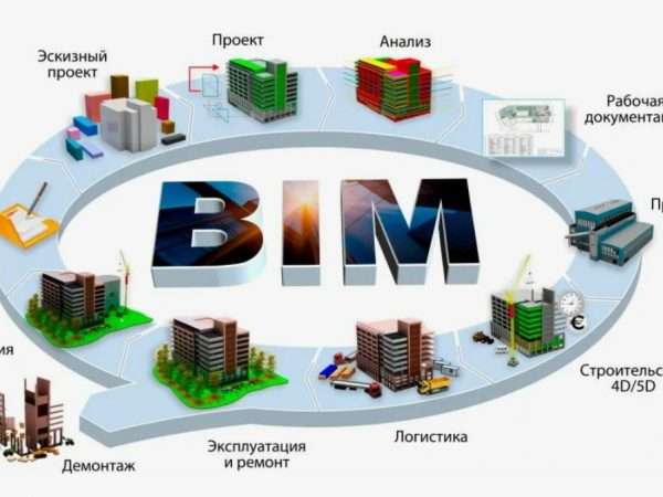 Поставка программного обеспечения: полный спектр BIM и САПР решений для проектирования и управления