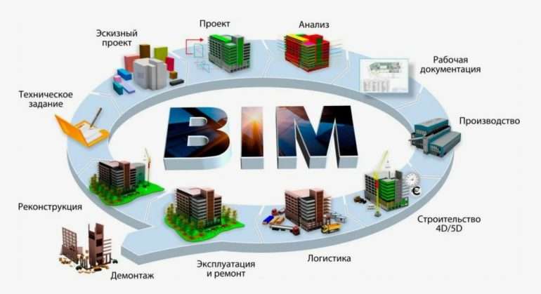 Поставка программного обеспечения: полный спектр BIM и САПР решений для проектирования и управления