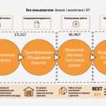 Цифровая аналитическая платформа предоставления статистических данных