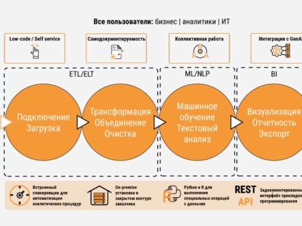 Цифровая аналитическая платформа предоставления статистических данных