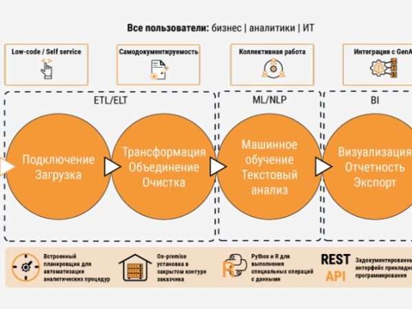 Text Data Mining: раскрывая ценность скрытой информации