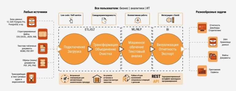 Text Data Mining: раскрывая ценность скрытой информации