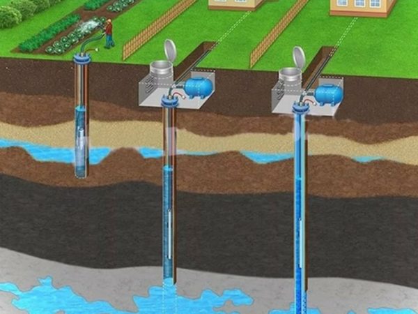 Скважины на воду основные подходы к классификации