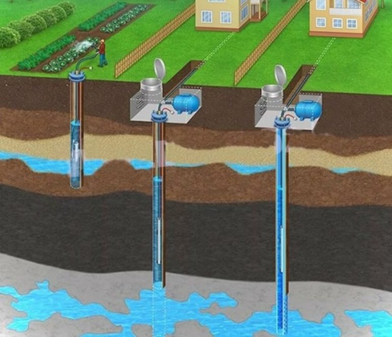 Скважины на воду основные подходы к классификации