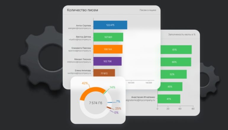 Современная система корпоративной почты с календарями и задачами для команды