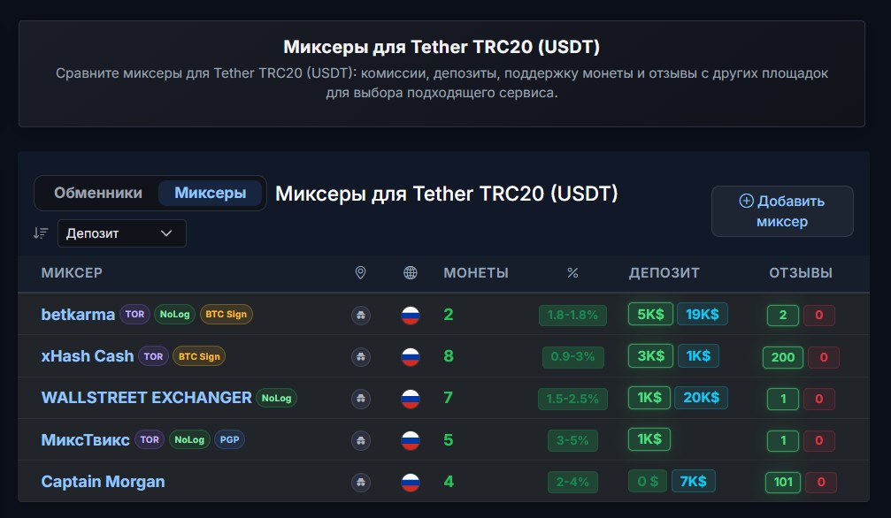 Сервис kycnotlist.com: обзор платформы для анонимных криптовалютных операций