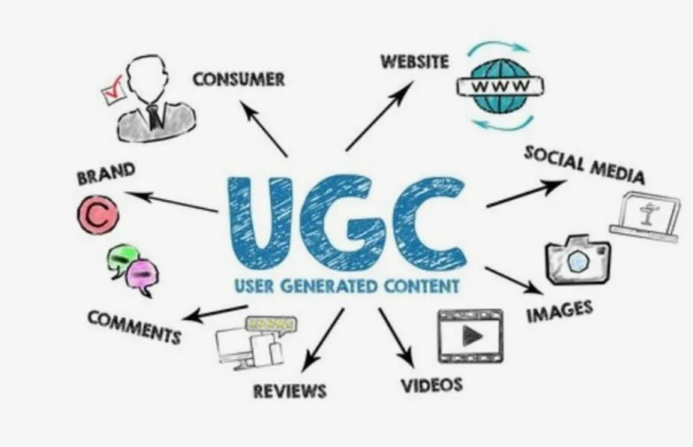 UGC контент для брендов: как работает новая реальность маркетинга
